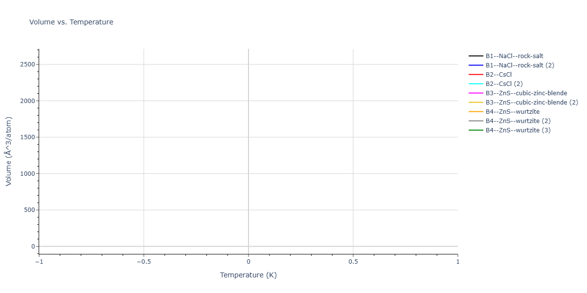2026--Starikov-S--W-Mo-Nb-Zr-Ti-Ta--LAMMPS--ipr1/mdthermo.NbTa.V