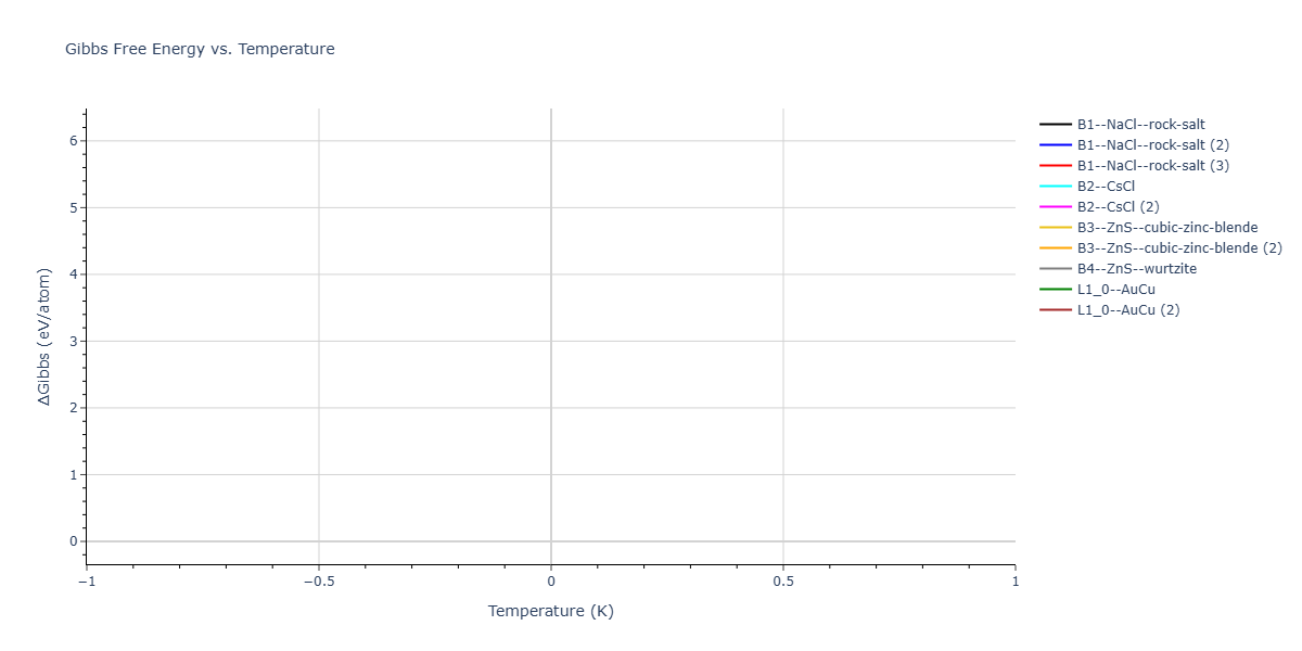 2026--Starikov-S--W-Mo-Nb-Zr-Ti-Ta--LAMMPS--ipr1/mdthermo.NbTi.G