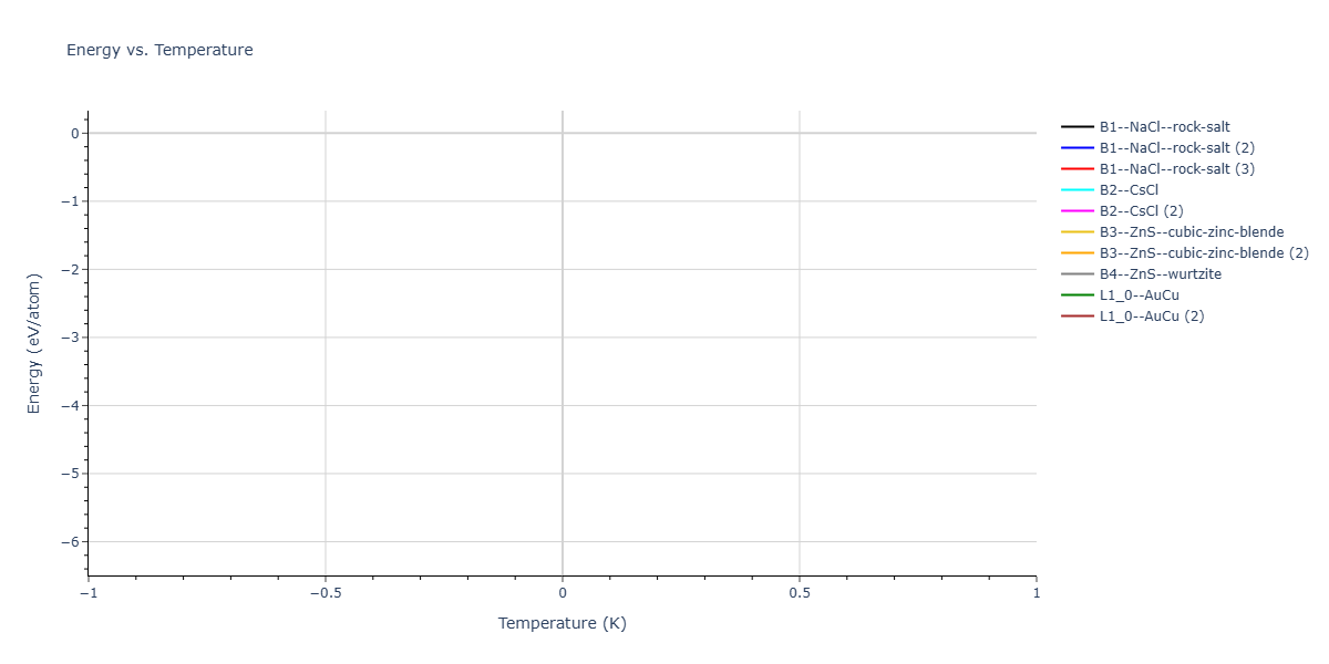 2026--Starikov-S--W-Mo-Nb-Zr-Ti-Ta--LAMMPS--ipr1/mdthermo.NbTi.U
