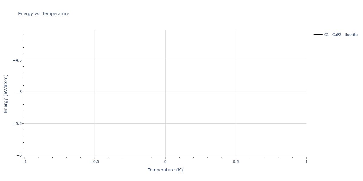 2026--Starikov-S--W-Mo-Nb-Zr-Ti-Ta--LAMMPS--ipr1/mdthermo.NbTi2.U