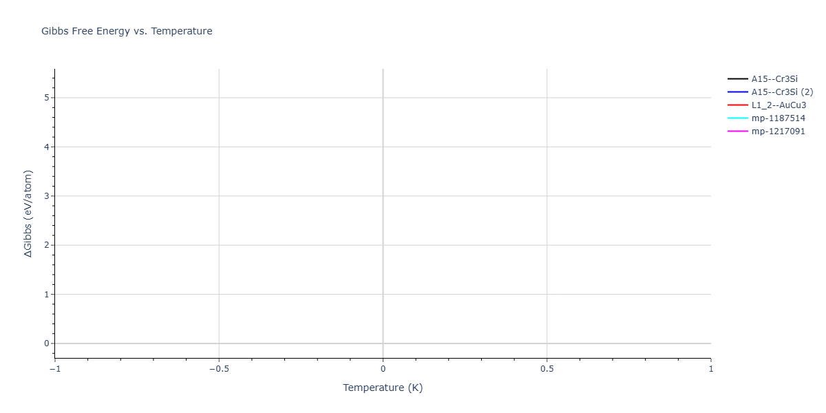 2026--Starikov-S--W-Mo-Nb-Zr-Ti-Ta--LAMMPS--ipr1/mdthermo.NbTi3.G