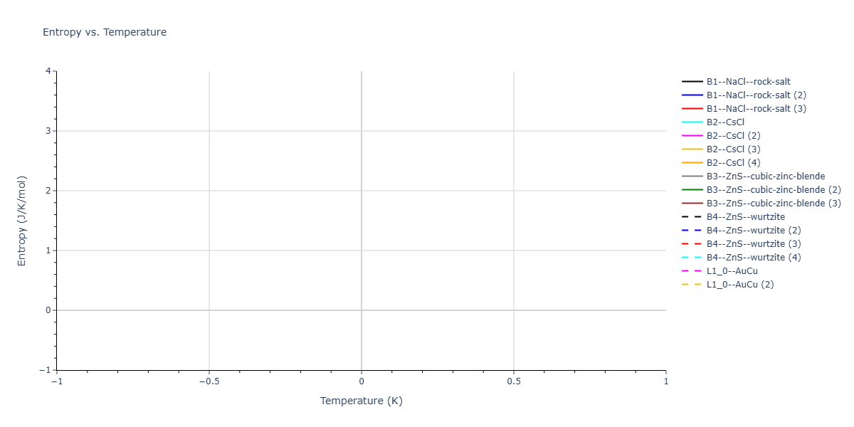 2026--Starikov-S--W-Mo-Nb-Zr-Ti-Ta--LAMMPS--ipr1/mdthermo.NbW.S