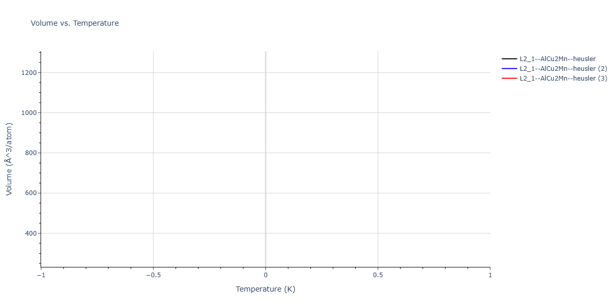 2026--Starikov-S--W-Mo-Nb-Zr-Ti-Ta--LAMMPS--ipr1/mdthermo.NbW2Zr.V