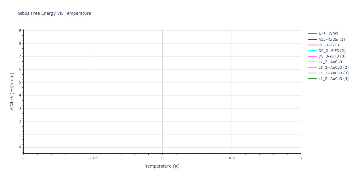 2026--Starikov-S--W-Mo-Nb-Zr-Ti-Ta--LAMMPS--ipr1/mdthermo.NbW3.G