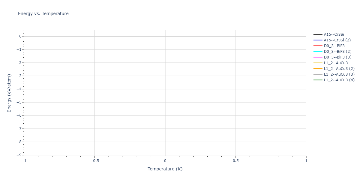 2026--Starikov-S--W-Mo-Nb-Zr-Ti-Ta--LAMMPS--ipr1/mdthermo.NbW3.U