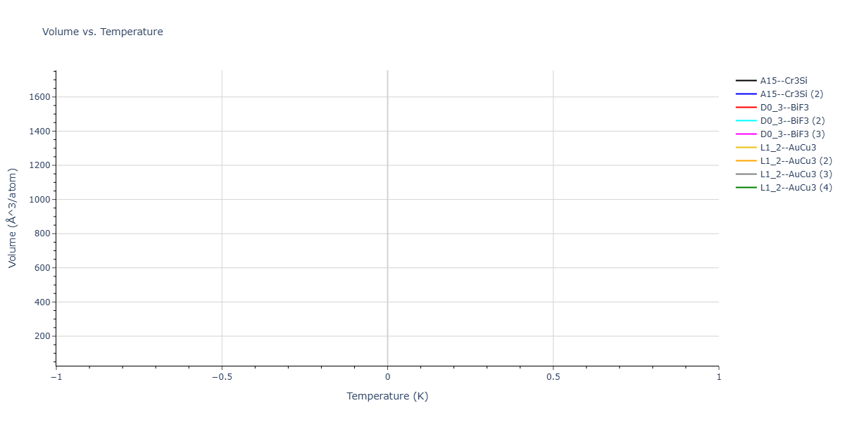 2026--Starikov-S--W-Mo-Nb-Zr-Ti-Ta--LAMMPS--ipr1/mdthermo.NbW3.V