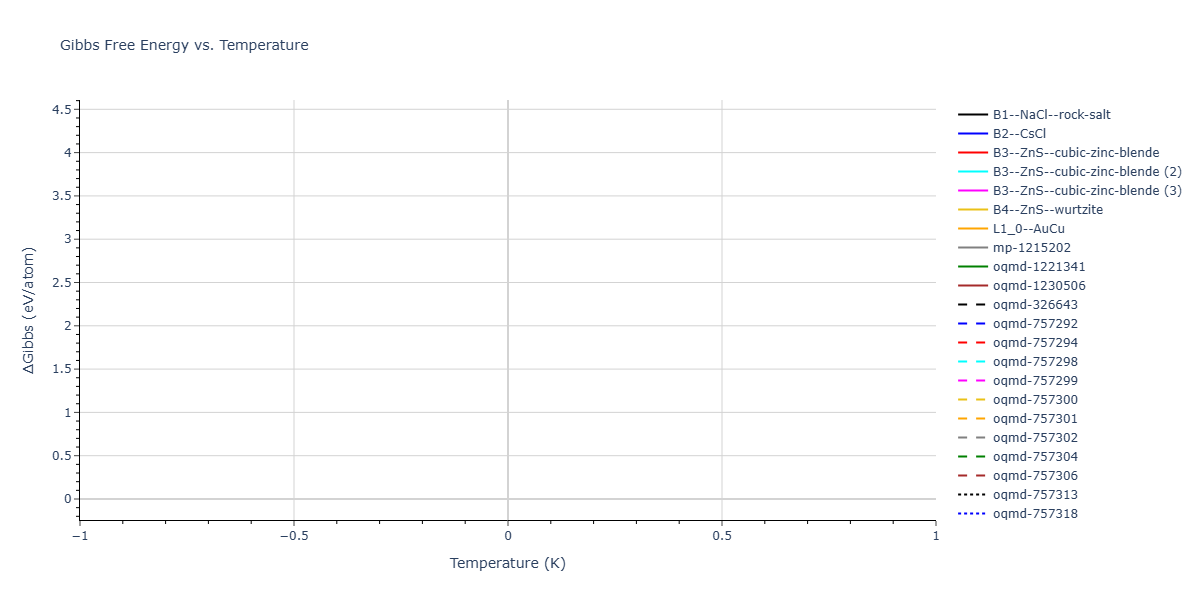 2026--Starikov-S--W-Mo-Nb-Zr-Ti-Ta--LAMMPS--ipr1/mdthermo.NbZr.G