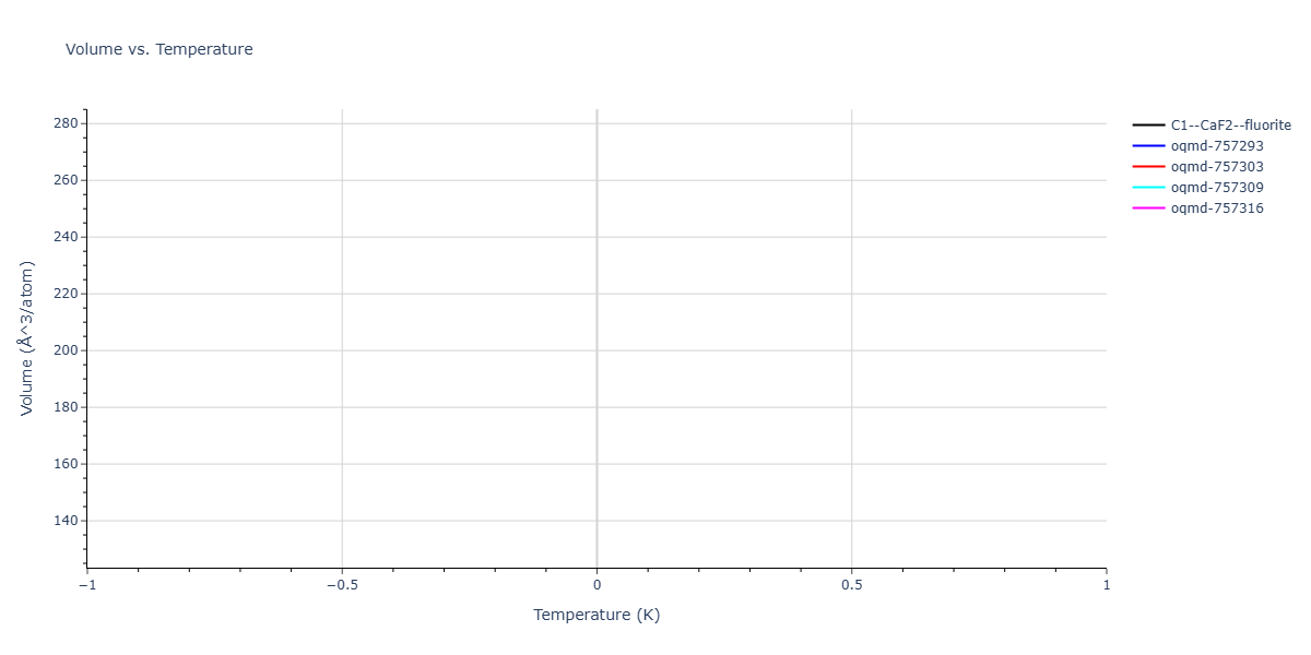 2026--Starikov-S--W-Mo-Nb-Zr-Ti-Ta--LAMMPS--ipr1/mdthermo.NbZr2.V