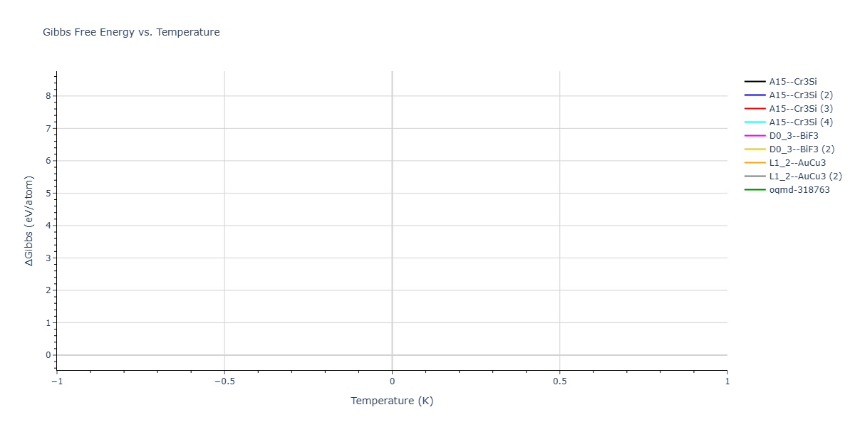 2026--Starikov-S--W-Mo-Nb-Zr-Ti-Ta--LAMMPS--ipr1/mdthermo.Ta3W.G