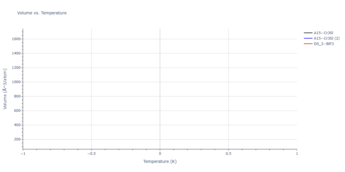 2026--Starikov-S--W-Mo-Nb-Zr-Ti-Ta--LAMMPS--ipr1/mdthermo.Ta3Zr.V