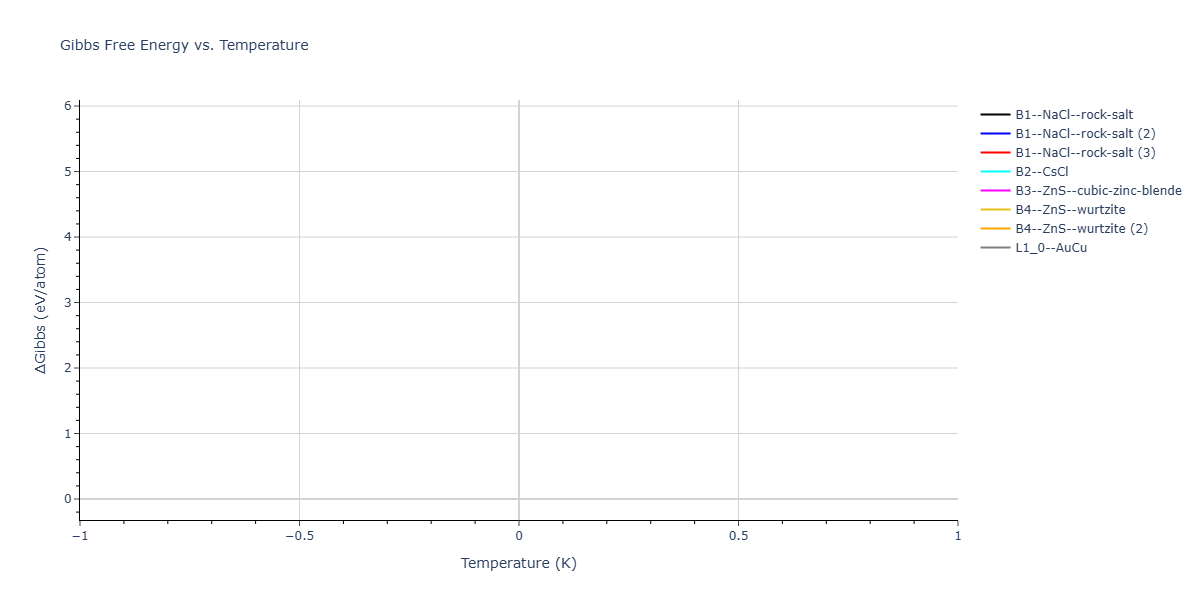 2026--Starikov-S--W-Mo-Nb-Zr-Ti-Ta--LAMMPS--ipr1/mdthermo.TaTi.G