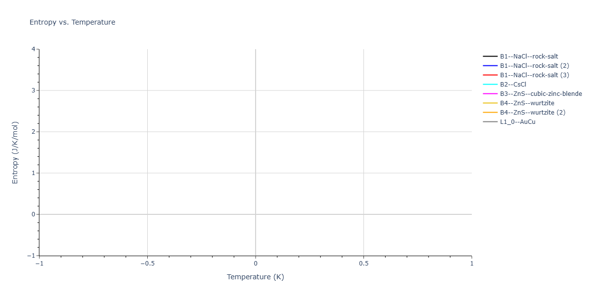 2026--Starikov-S--W-Mo-Nb-Zr-Ti-Ta--LAMMPS--ipr1/mdthermo.TaTi.S