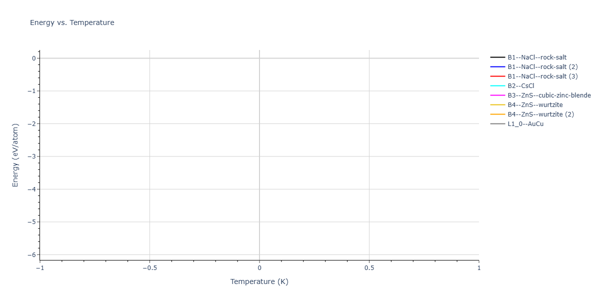 2026--Starikov-S--W-Mo-Nb-Zr-Ti-Ta--LAMMPS--ipr1/mdthermo.TaTi.U