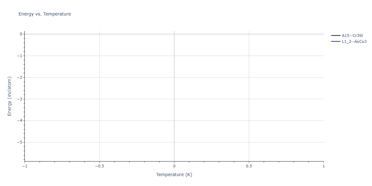 2026--Starikov-S--W-Mo-Nb-Zr-Ti-Ta--LAMMPS--ipr1/mdthermo.TaTi3.U