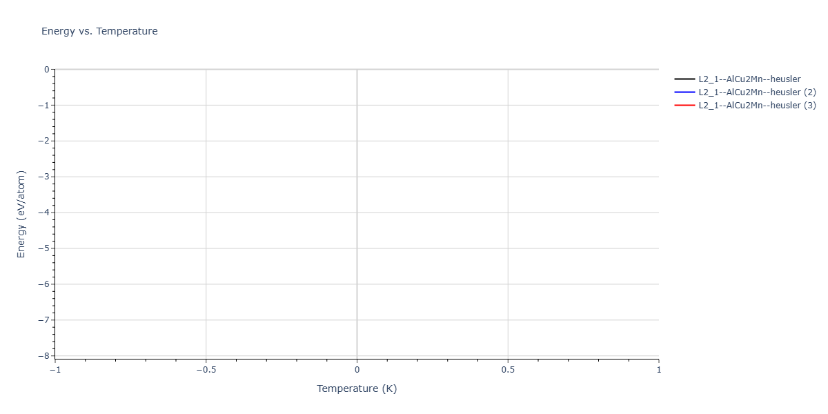 2026--Starikov-S--W-Mo-Nb-Zr-Ti-Ta--LAMMPS--ipr1/mdthermo.TaTiW2.U