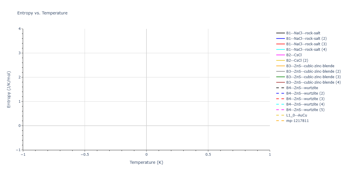 2026--Starikov-S--W-Mo-Nb-Zr-Ti-Ta--LAMMPS--ipr1/mdthermo.TaW.S