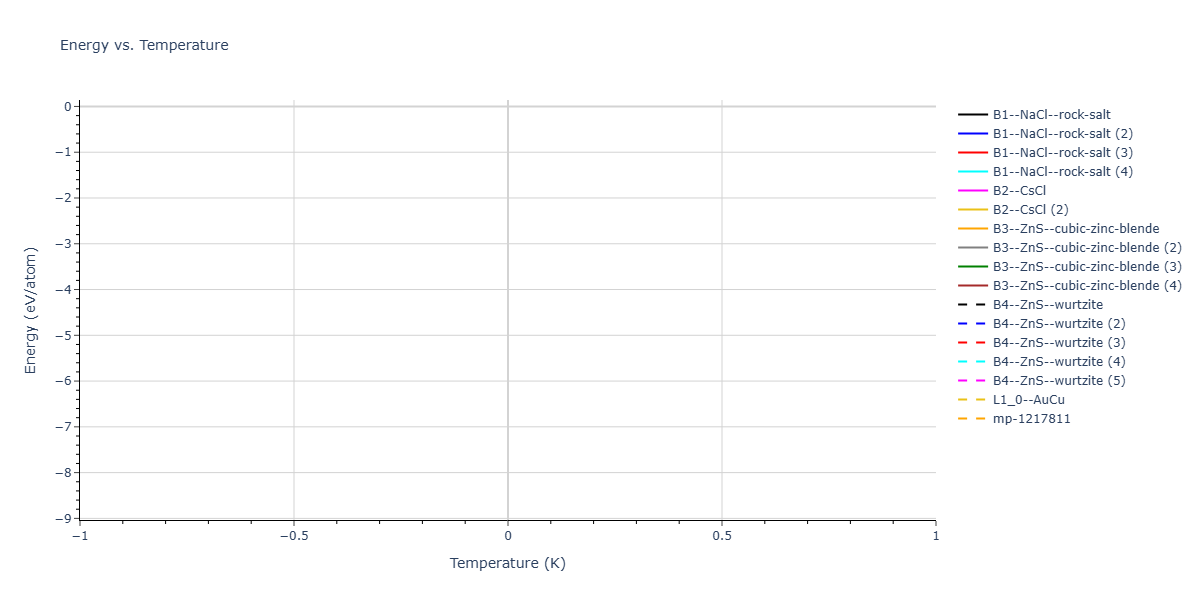2026--Starikov-S--W-Mo-Nb-Zr-Ti-Ta--LAMMPS--ipr1/mdthermo.TaW.U