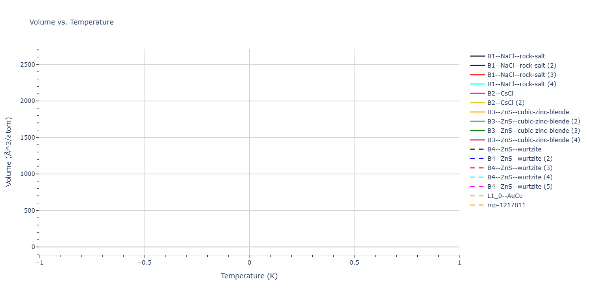 2026--Starikov-S--W-Mo-Nb-Zr-Ti-Ta--LAMMPS--ipr1/mdthermo.TaW.V