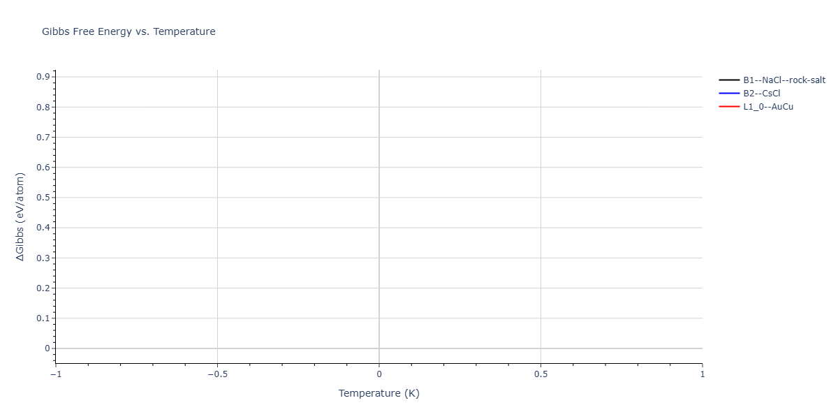 2026--Starikov-S--W-Mo-Nb-Zr-Ti-Ta--LAMMPS--ipr1/mdthermo.TaZr.G