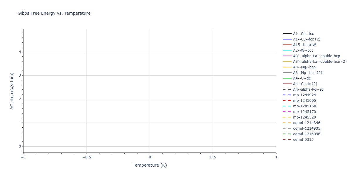 2026--Starikov-S--W-Mo-Nb-Zr-Ti-Ta--LAMMPS--ipr1/mdthermo.Ti.G