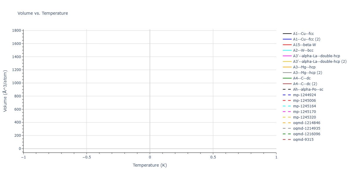 2026--Starikov-S--W-Mo-Nb-Zr-Ti-Ta--LAMMPS--ipr1/mdthermo.Ti.V