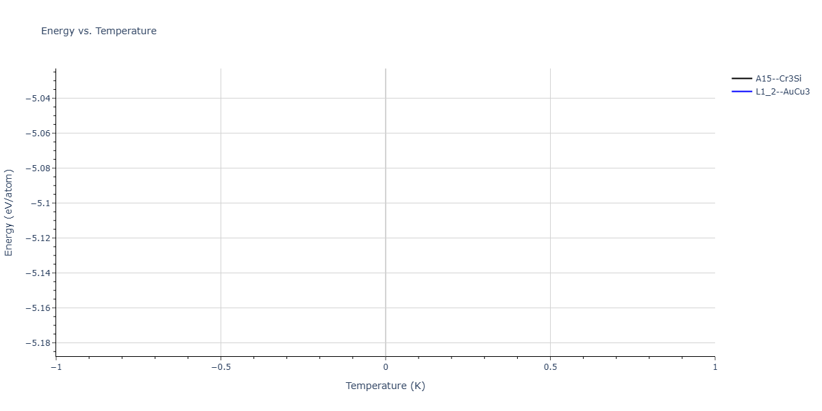 2026--Starikov-S--W-Mo-Nb-Zr-Ti-Ta--LAMMPS--ipr1/mdthermo.Ti3Zr.U