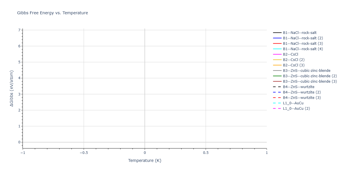 2026--Starikov-S--W-Mo-Nb-Zr-Ti-Ta--LAMMPS--ipr1/mdthermo.TiW.G