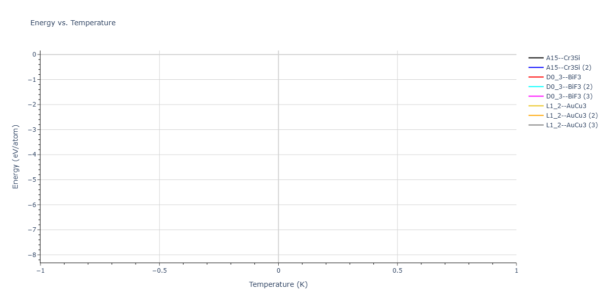 2026--Starikov-S--W-Mo-Nb-Zr-Ti-Ta--LAMMPS--ipr1/mdthermo.TiW3.U