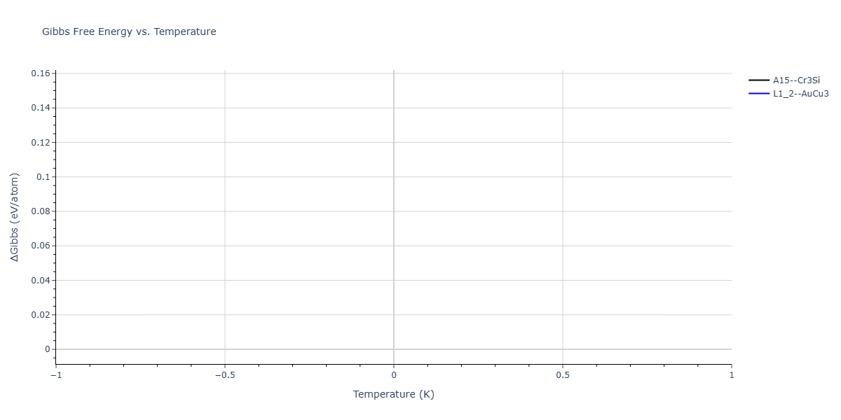 2026--Starikov-S--W-Mo-Nb-Zr-Ti-Ta--LAMMPS--ipr1/mdthermo.TiZr3.G