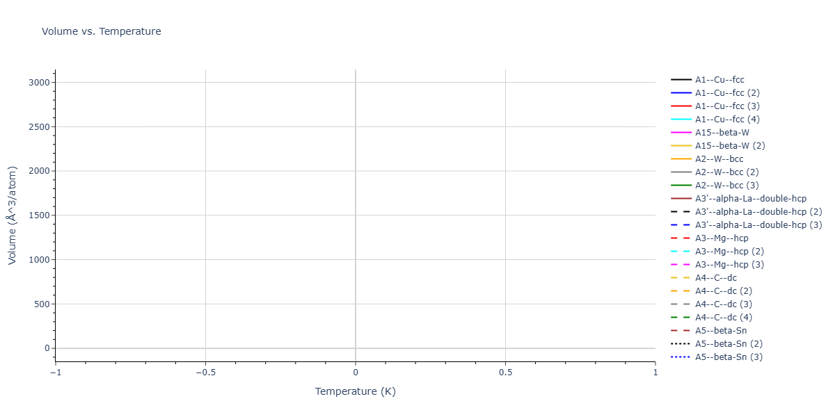 2026--Starikov-S--W-Mo-Nb-Zr-Ti-Ta--LAMMPS--ipr1/mdthermo.W.V