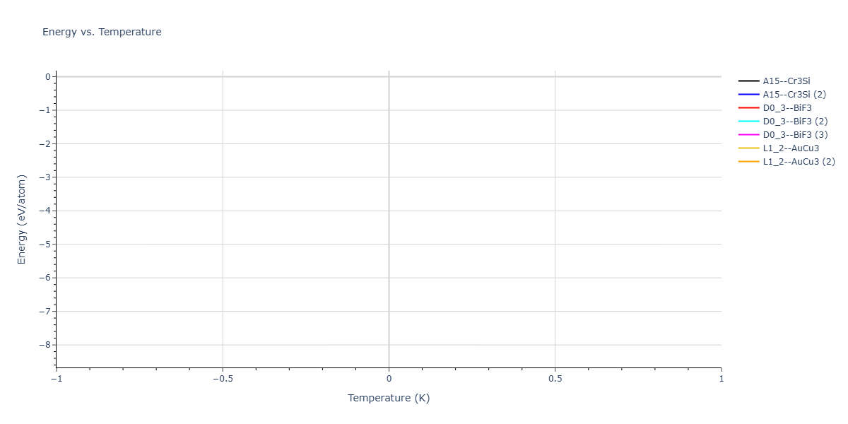 2026--Starikov-S--W-Mo-Nb-Zr-Ti-Ta--LAMMPS--ipr1/mdthermo.W3Zr.U