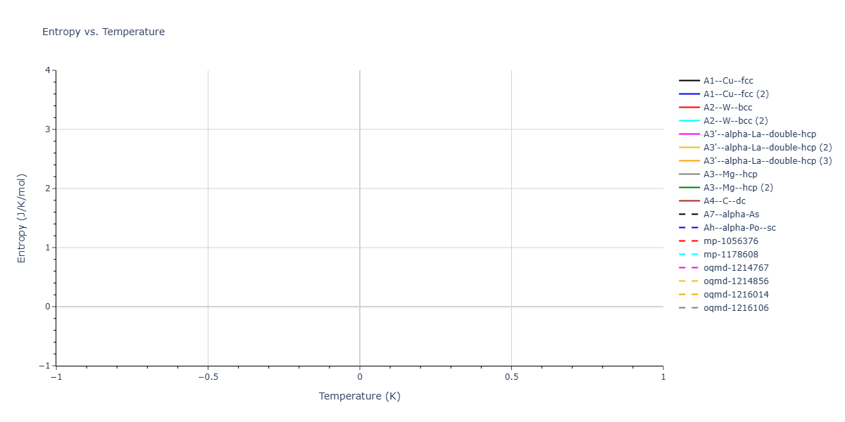 2026--Starikov-S--W-Mo-Nb-Zr-Ti-Ta--LAMMPS--ipr1/mdthermo.Zr.S