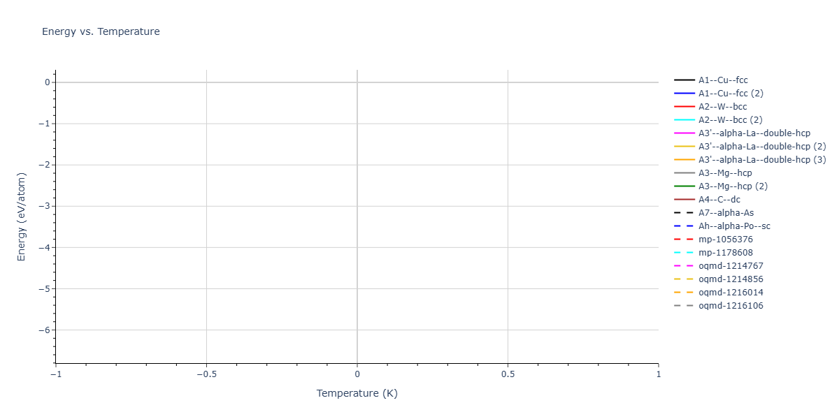2026--Starikov-S--W-Mo-Nb-Zr-Ti-Ta--LAMMPS--ipr1/mdthermo.Zr.U