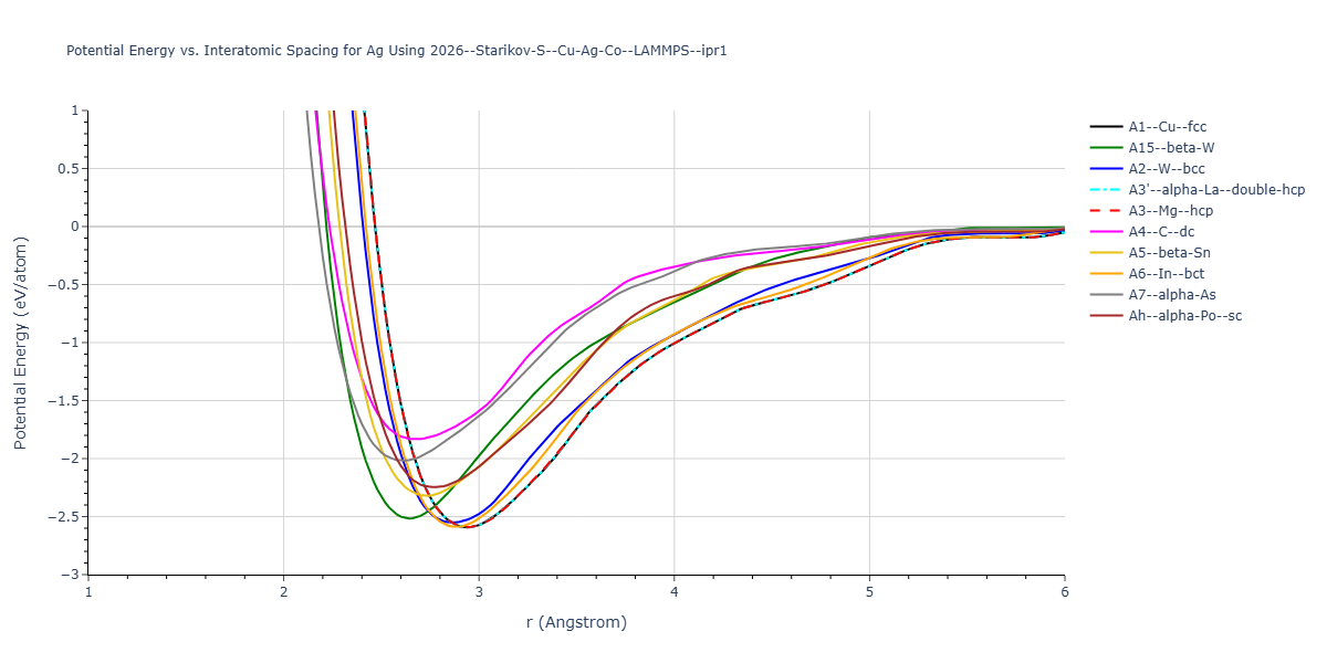 2026--Starikov-S--Cu-Ag-Co--LAMMPS--ipr1/EvsR.Ag