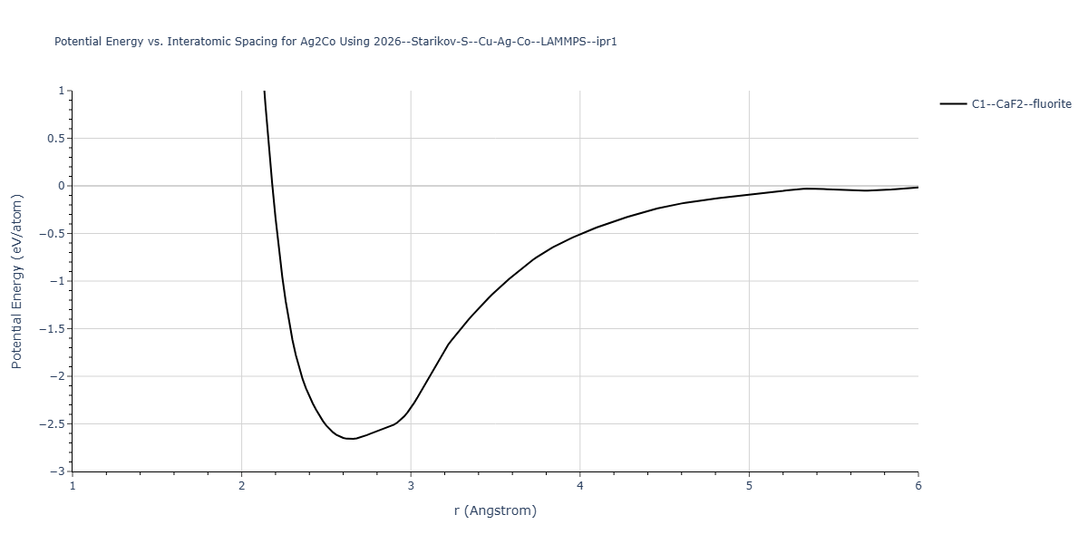2026--Starikov-S--Cu-Ag-Co--LAMMPS--ipr1/EvsR.Ag2Co