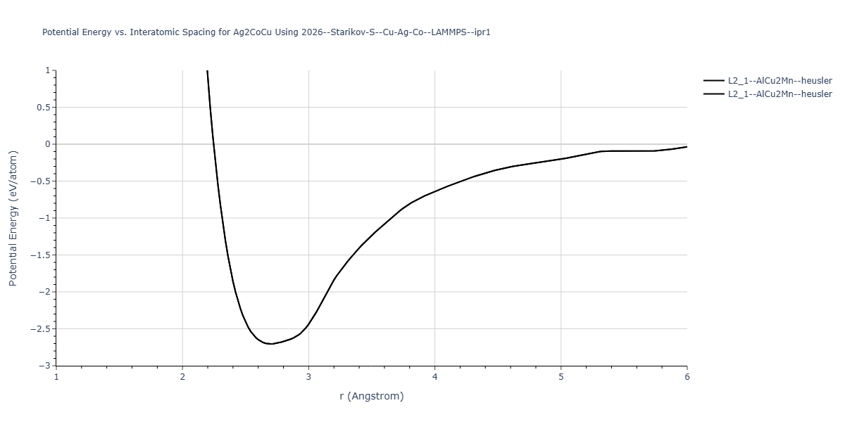 2026--Starikov-S--Cu-Ag-Co--LAMMPS--ipr1/EvsR.Ag2CoCu
