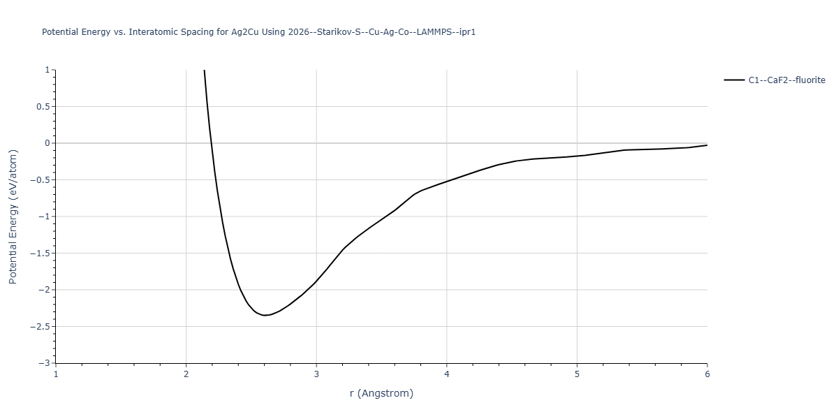 2026--Starikov-S--Cu-Ag-Co--LAMMPS--ipr1/EvsR.Ag2Cu