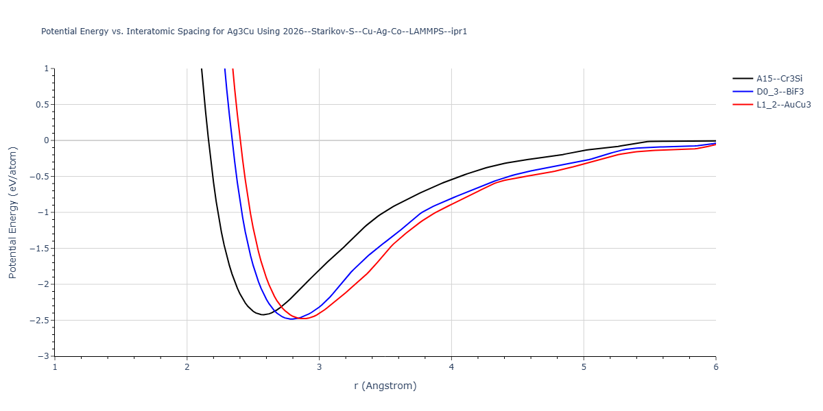 2026--Starikov-S--Cu-Ag-Co--LAMMPS--ipr1/EvsR.Ag3Cu