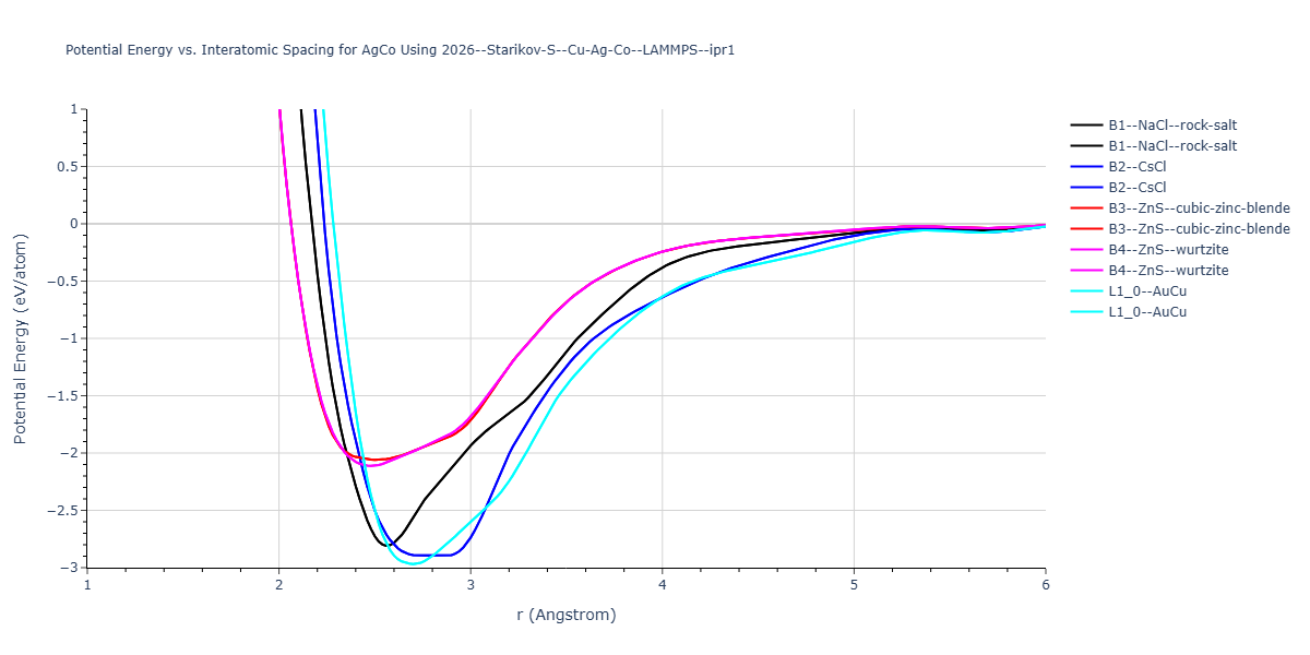 2026--Starikov-S--Cu-Ag-Co--LAMMPS--ipr1/EvsR.AgCo