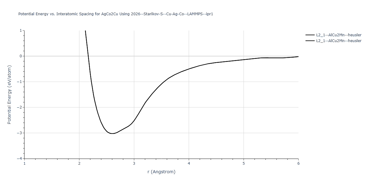2026--Starikov-S--Cu-Ag-Co--LAMMPS--ipr1/EvsR.AgCo2Cu