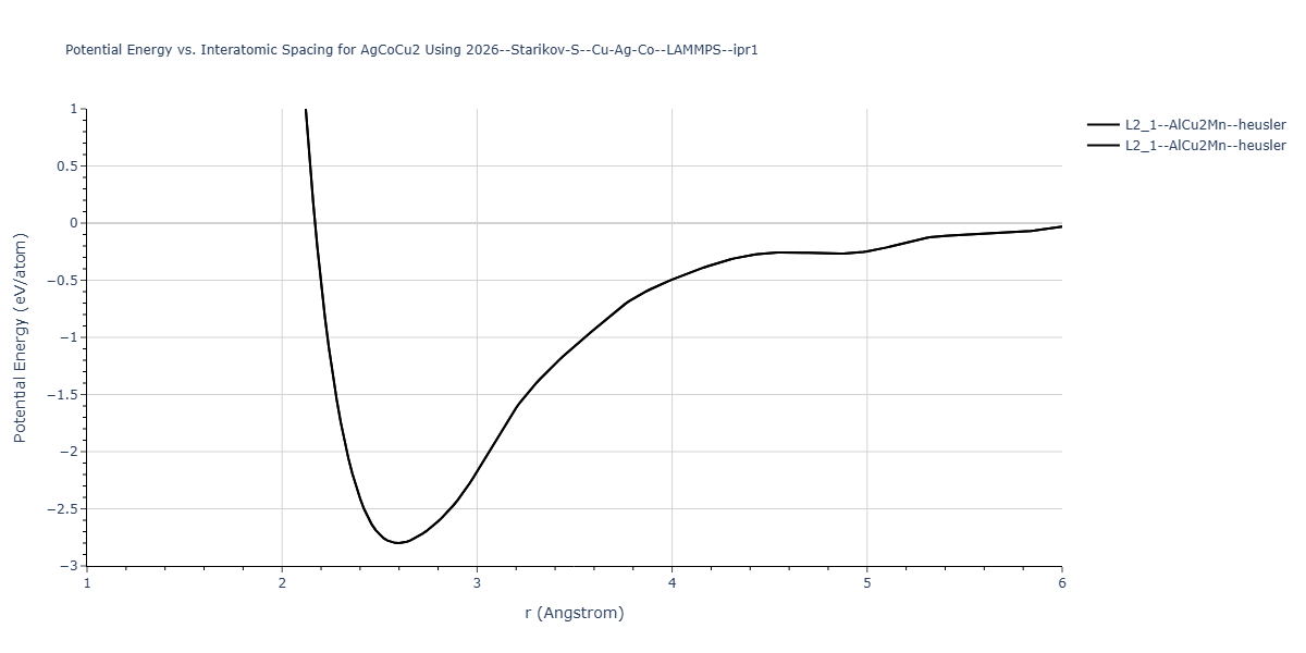 2026--Starikov-S--Cu-Ag-Co--LAMMPS--ipr1/EvsR.AgCoCu2
