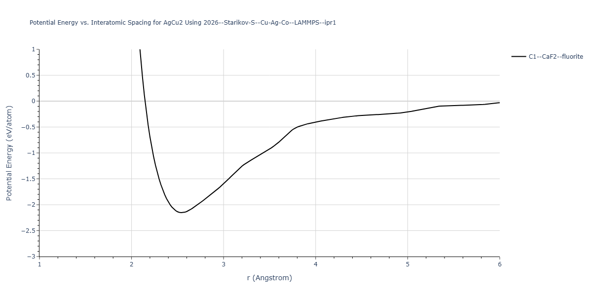 2026--Starikov-S--Cu-Ag-Co--LAMMPS--ipr1/EvsR.AgCu2