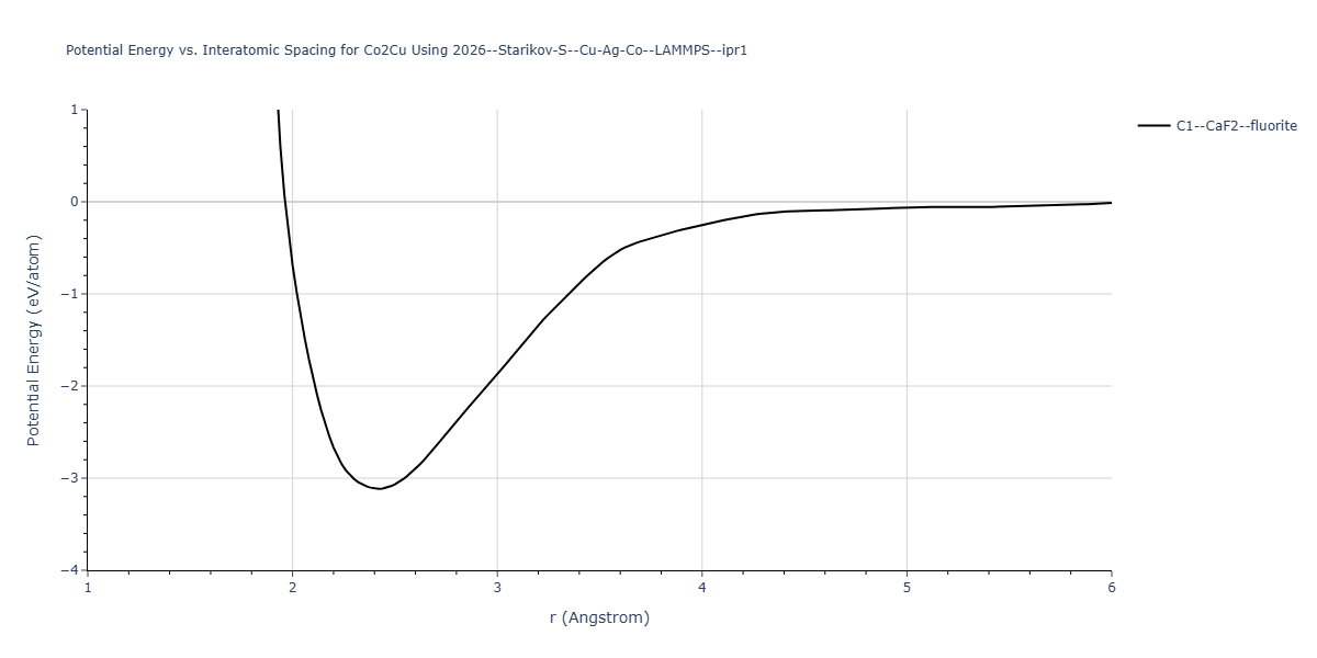 2026--Starikov-S--Cu-Ag-Co--LAMMPS--ipr1/EvsR.Co2Cu