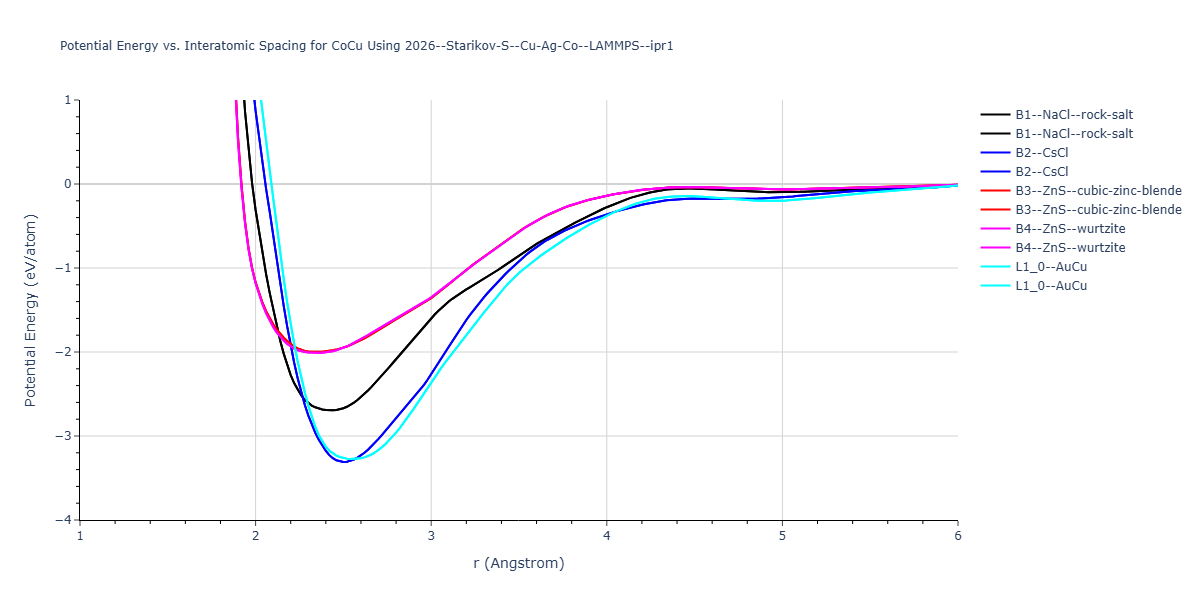2026--Starikov-S--Cu-Ag-Co--LAMMPS--ipr1/EvsR.CoCu