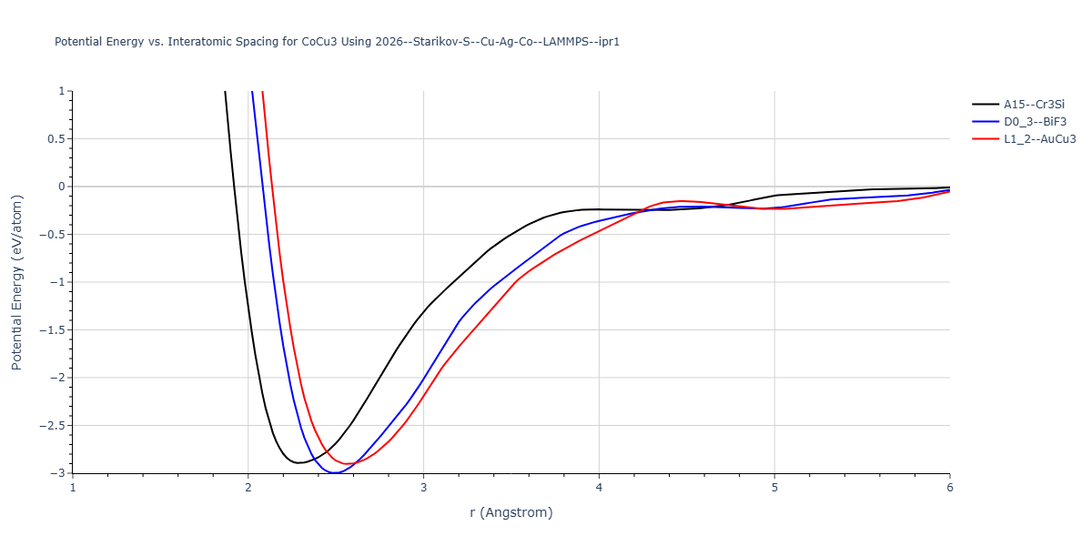2026--Starikov-S--Cu-Ag-Co--LAMMPS--ipr1/EvsR.CoCu3