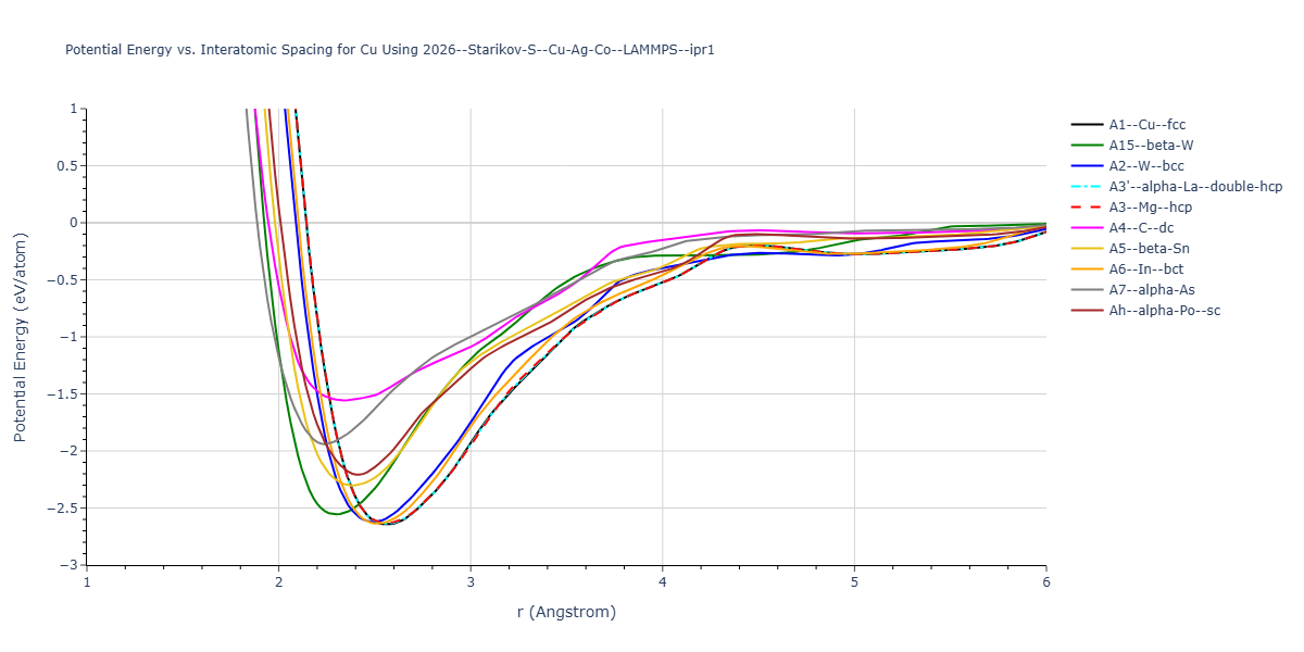 2026--Starikov-S--Cu-Ag-Co--LAMMPS--ipr1/EvsR.Cu