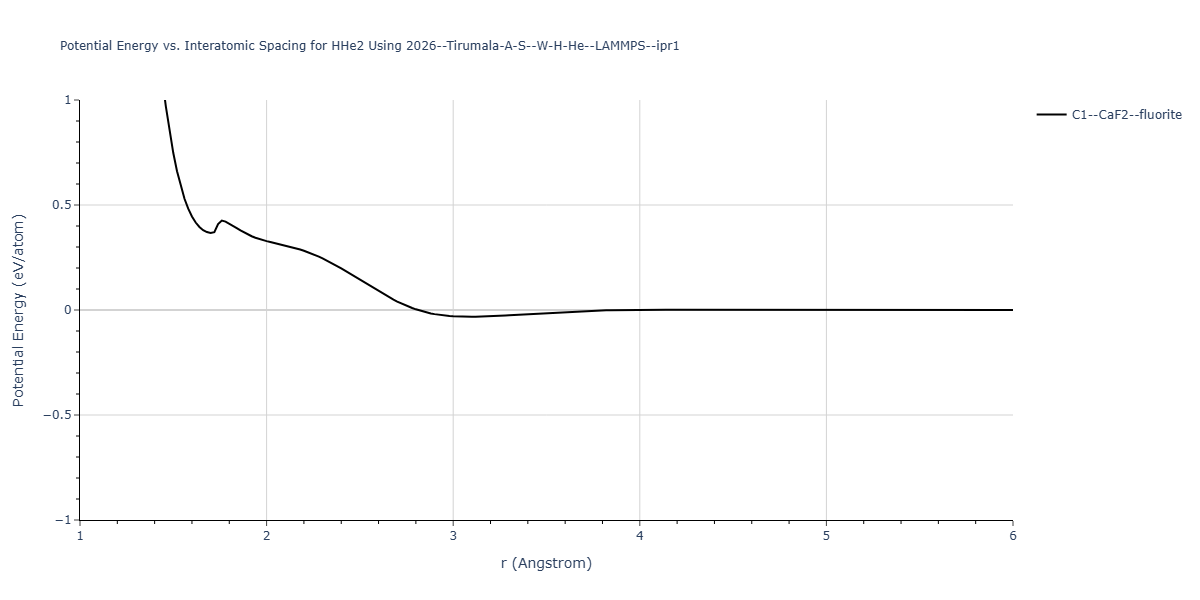 2026--Tirumala-A-S--W-H-He--LAMMPS--ipr1/EvsR.HHe2