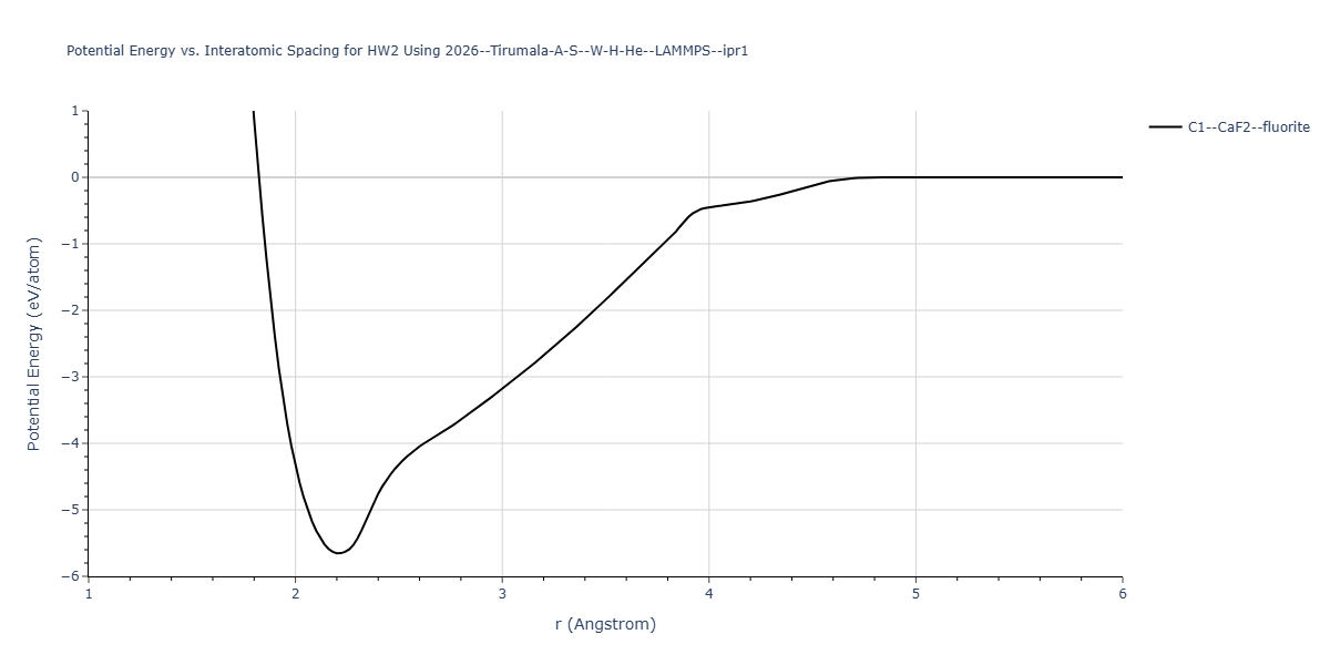 2026--Tirumala-A-S--W-H-He--LAMMPS--ipr1/EvsR.HW2