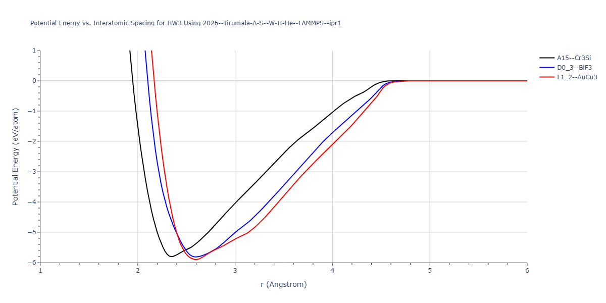 2026--Tirumala-A-S--W-H-He--LAMMPS--ipr1/EvsR.HW3