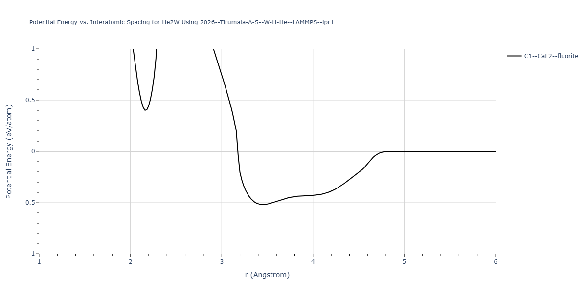 2026--Tirumala-A-S--W-H-He--LAMMPS--ipr1/EvsR.He2W
